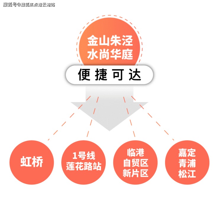 #今日热搜#【上海金山水尚华庭】户型介绍 - 价格详情 - 具体位置 - 售楼详情