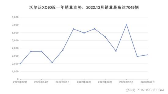 36万左右的SUV排行榜 购车指数推荐