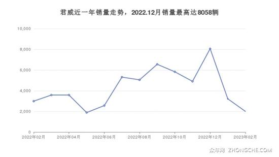 别克中型车23万左右推荐 老司机帮你选