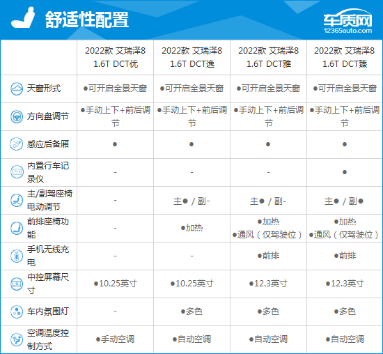 2023款奇瑞艾瑞泽8完全评价报告