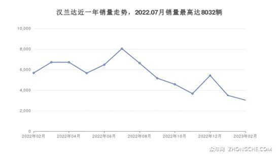 36万左右的SUV排行榜 购车指数推荐