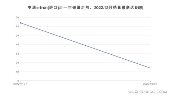 奥迪SUV车型80万左右推荐 喜欢的都在这儿