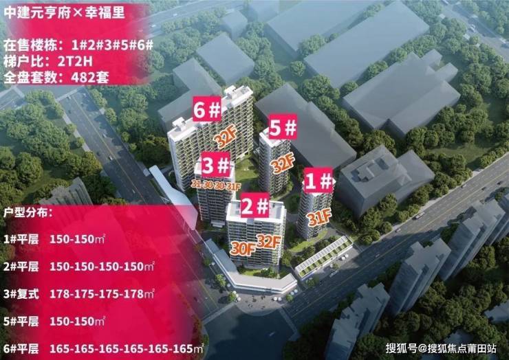 福州【中建元亨府】【售楼中心】最新详情;楼盘最新动态 最新优惠政策