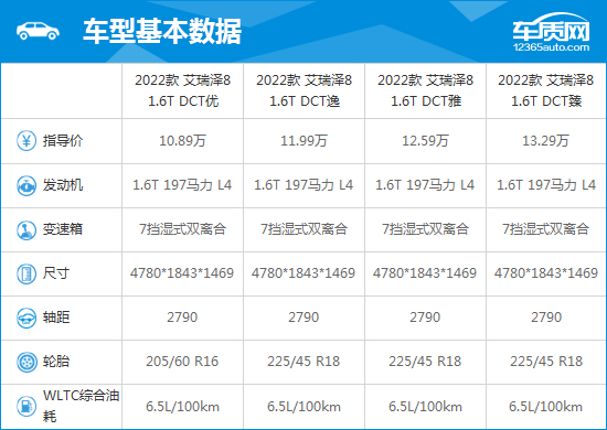 2023款奇瑞艾瑞泽8完全评价报告