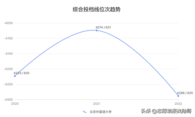 北外、北外，一言难尽