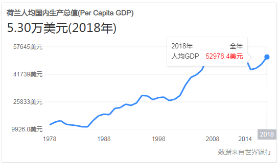 荷兰银行宣布，4月份后将对储户收取费用，存钱没利息还倒贴钱？