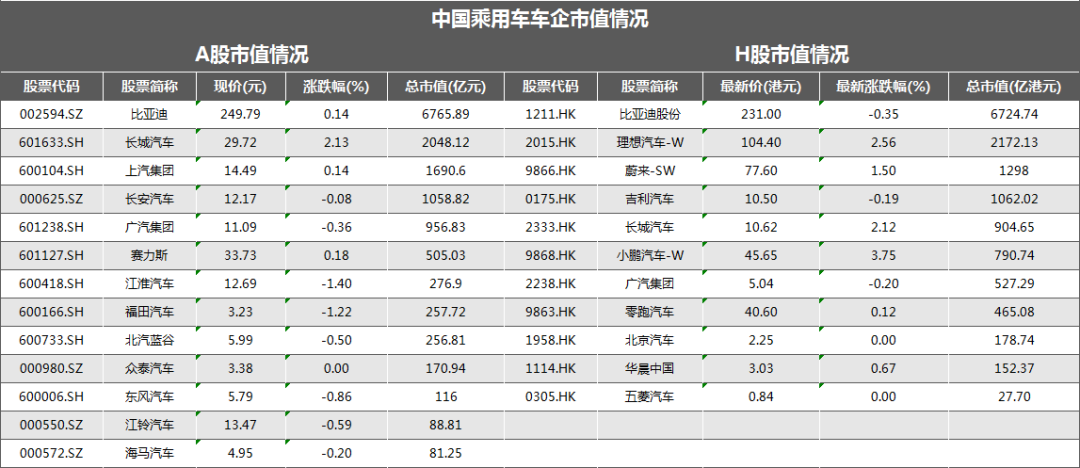 车展见微 - All in新能源的传统车企，莽夫还是勇士？