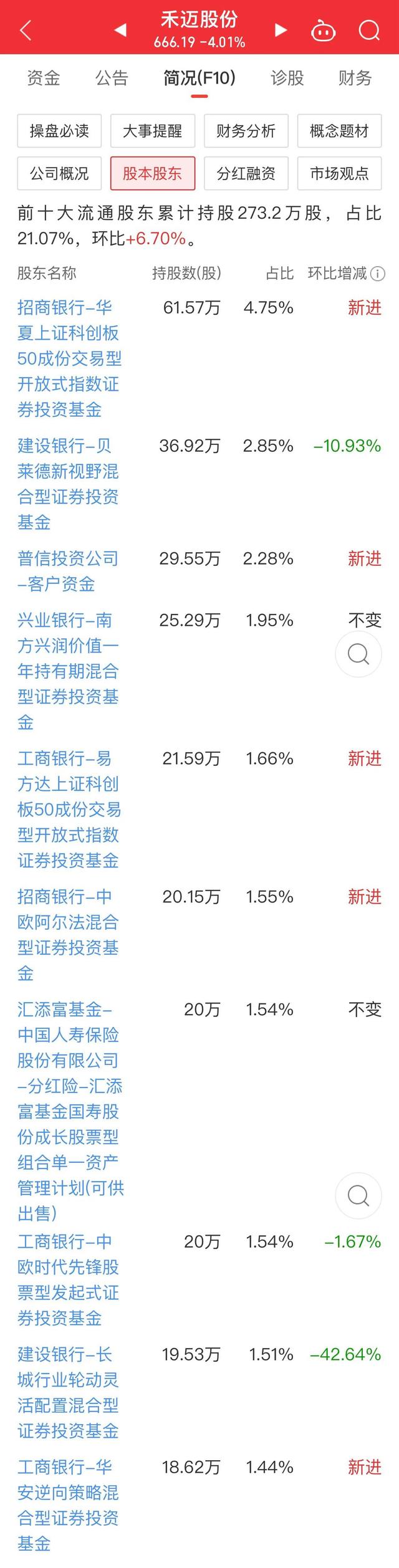 什么操作？禾迈股份拟以不超过1200元每股回购股份，感觉到忽悠没