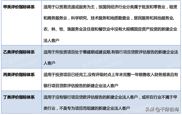 2023年企业融资方法和工具研究报告