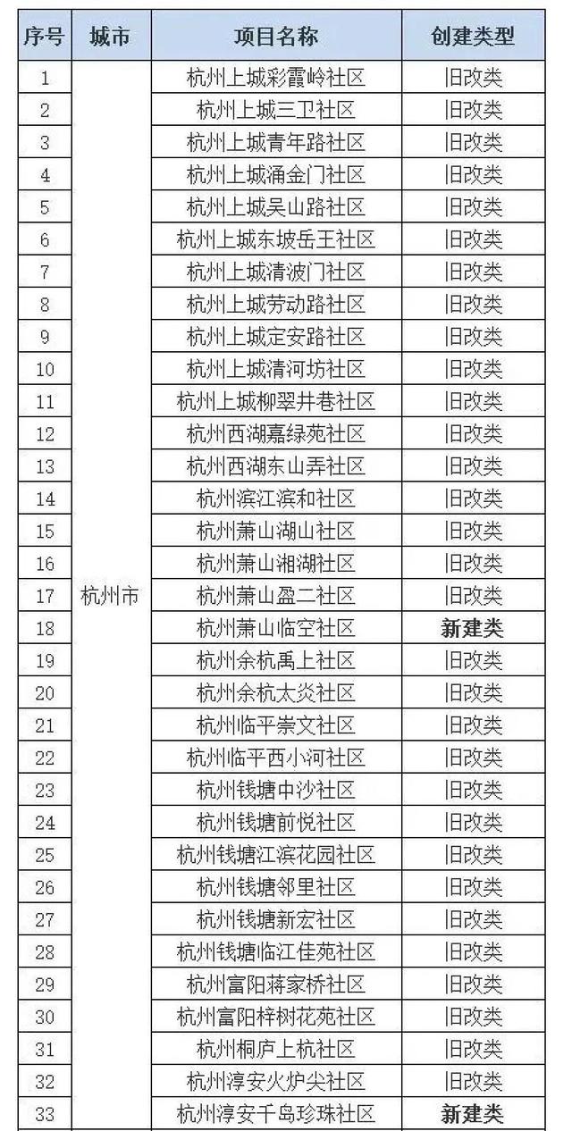 利率低至4.45%，买房记得先咨询这几家银行