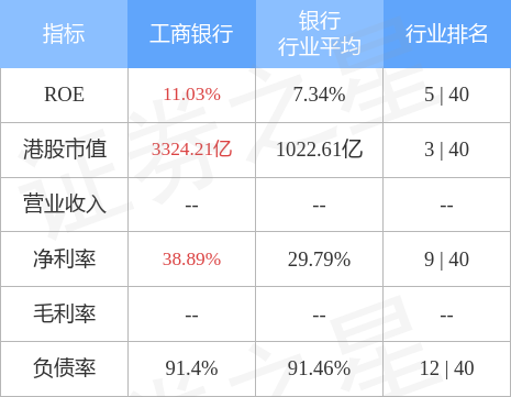 工商银行(01398.HK)：“工行优2”将于9月26日派发现金股息每股4.2元