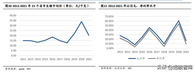 逆势扩张夺取龙头地位，牧原股份：养殖+屠宰完善全产业链布局