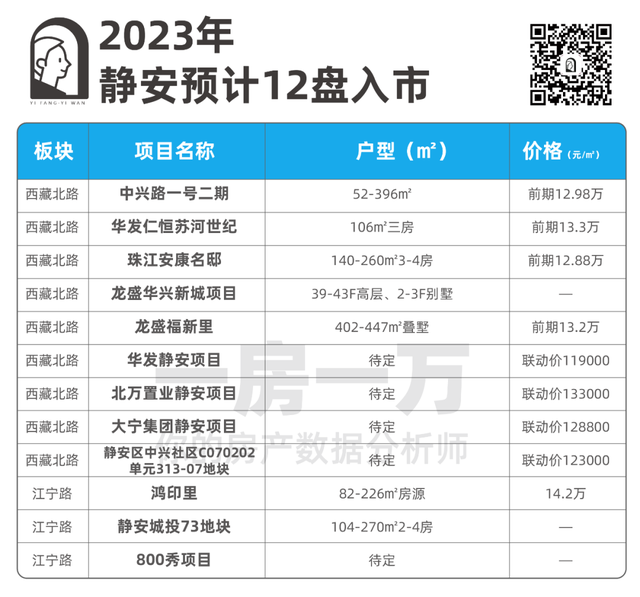 转发收藏！2023年上海新房最全汇总！近300个新盘攻略来了