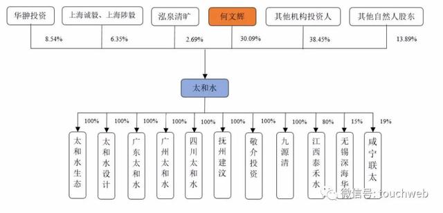 太和水上交所上市：市值41亿 华翀投资与国信君安是股东