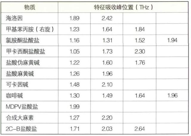 一家中国头部企业被美国制裁，就因为这个“王炸级”颠覆性技术！太赫兹有多牛？