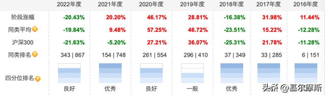 近1年创新高40多次，这20只主动权益基金有点香