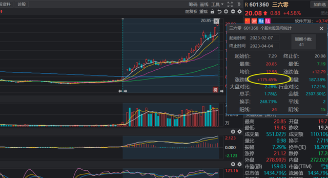 A股：明天周四就要开盘了！这几个信息一定要关注！（附解析）