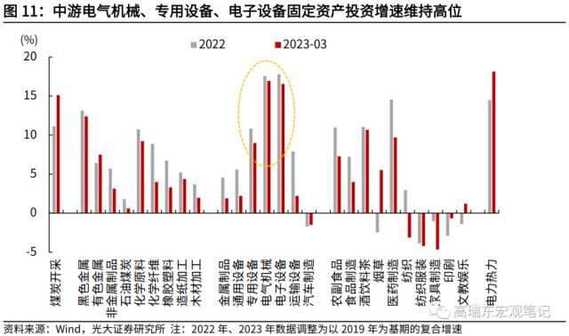 高瑞东 刘星辰：疫后经济复苏有哪些结构性特征？