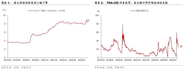 【华泰宏观+策略】周度海外金融条件与港股风险偏好监测（第四期）