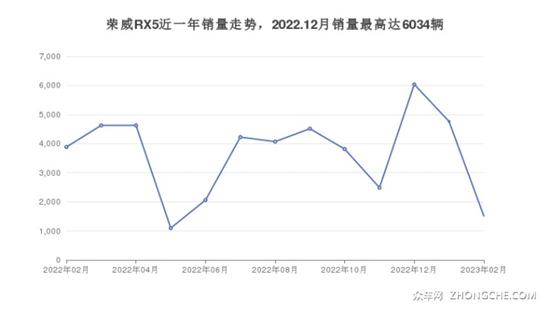 5座紧凑型SUV10万左右哪款好 购车推荐