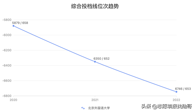 北外、北外，一言难尽