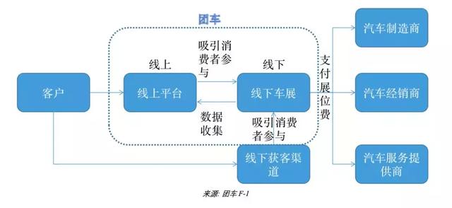 团车网-汽车新零售美股第一股，全球领先的汽车市场平台