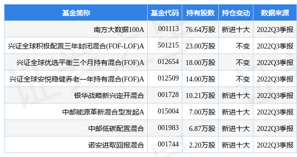 1月6日新风光涨6.90%，南方大数据100A基金重仓该股