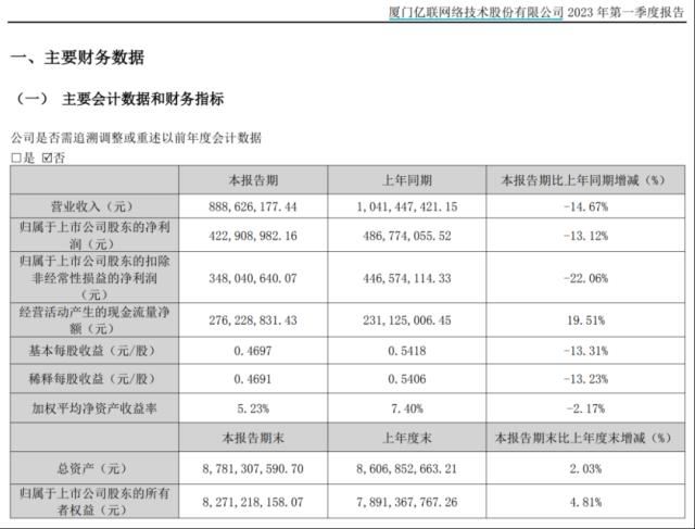 冯柳放大招！狂买8个亿