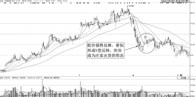 A股：但凡股票出现以下特征，说明主力正在出逃，火速清仓离场