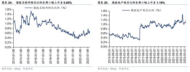 【华泰宏观+策略】周度海外金融条件与港股风险偏好监测（第四期）