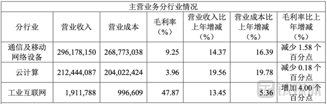 工业富联：年赚200亿，109亿用于分红，靓丽的业绩背后尽显“焦虑”｜看财报