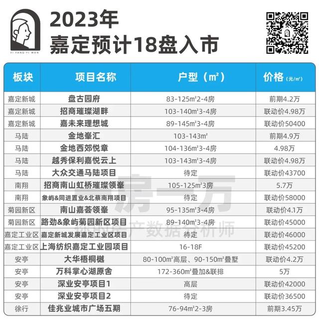 转发收藏！2023年上海新房最全汇总！近300个新盘攻略来了