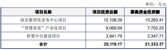 吉大通信定增募不超2.1亿获深交所通过 海通证券建功