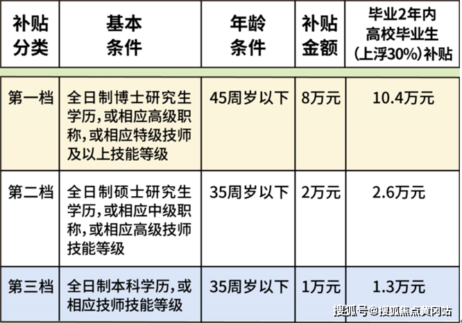 龙光天曜售楼处电话4008893221临港龙光天曜营销中心发布