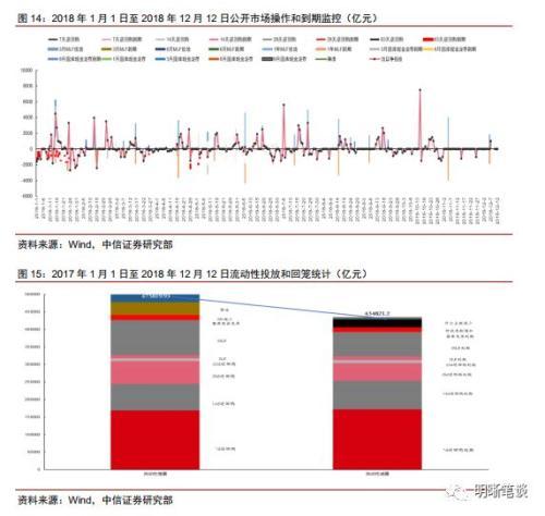 中信证券：2019年美国经济是否放缓？房地产市场是关键