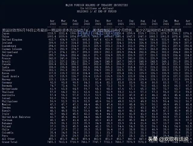 美国大失所望，巨量海外美元并没回流本土，而是争先涌入中国