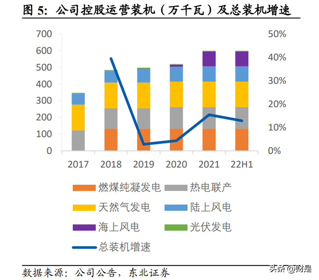 福能股份研究报告：联合三峡共谋海风，火电盈利有望修复