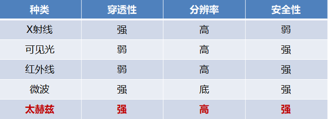 一家中国头部企业被美国制裁，就因为这个“王炸级”颠覆性技术！太赫兹有多牛？