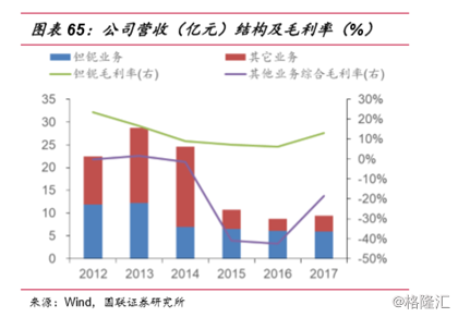 新型研制出的超导电材料“铌”，利好哪些A股上市公司？