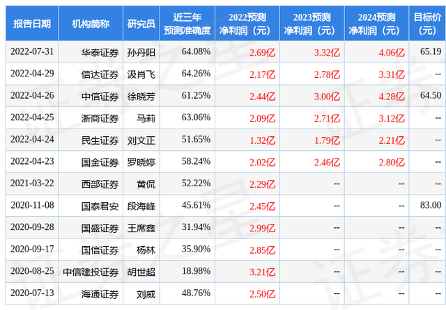 民生证券：给予科思股份买入评级