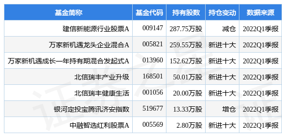 5月19日恒润股份涨6.54%，建信新能源行业股票A基金重仓该股