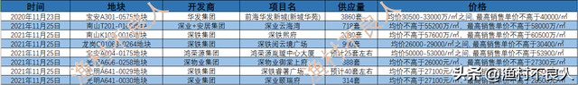 深圳人才房对商品房市场冲击有多大？