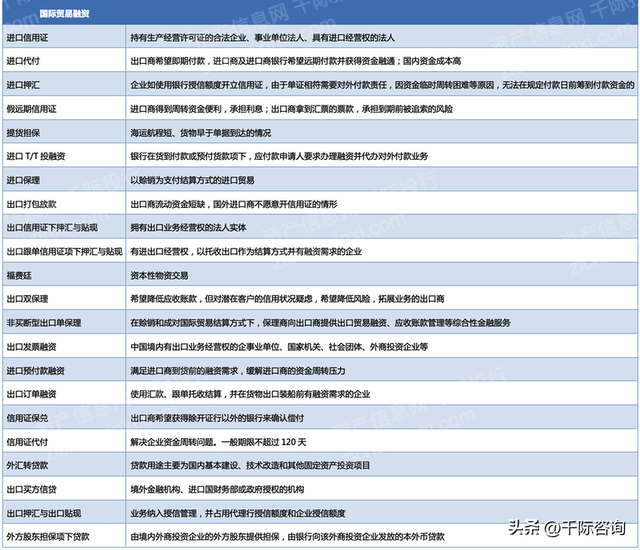 2023年企业融资方法和工具研究报告