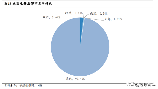 逆势扩张夺取龙头地位，牧原股份：养殖+屠宰完善全产业链布局