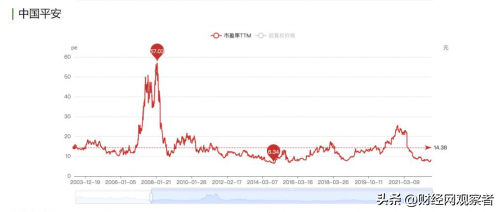 财报、股价、风评连受挫：昔日霸主平安，今朝“坐立难安”