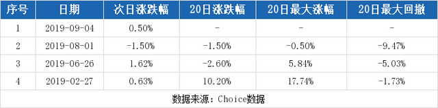 （9-30）南岭民爆连续三日收于年线之上，前次最大涨幅2.66%