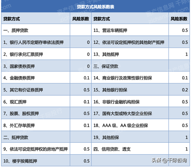 2023年企业融资方法和工具研究报告