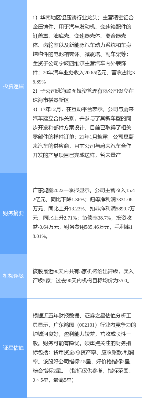 7月22日广东鸿图涨停分析：蔚来汽车概念股，横琴新区，汽车零部件概念热股