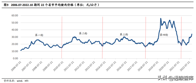 逆势扩张夺取龙头地位，牧原股份：养殖+屠宰完善全产业链布局