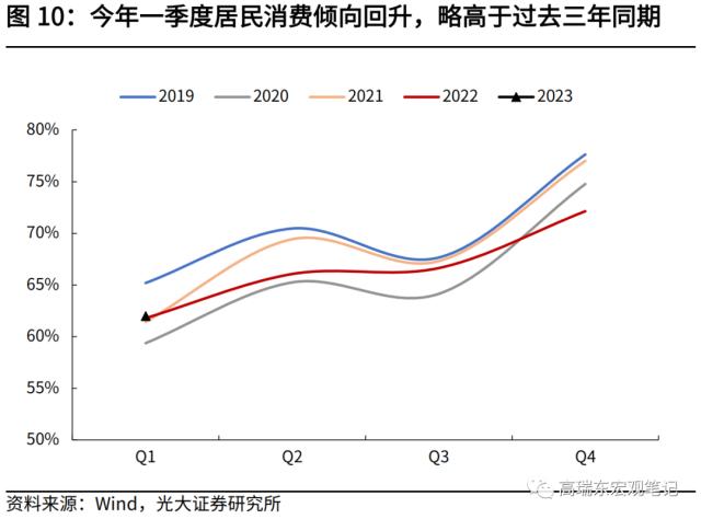 高瑞东 刘星辰：疫后经济复苏有哪些结构性特征？